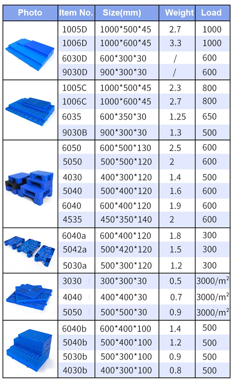 60*30 garage warehouse grid plastic flooring interlocking tiles