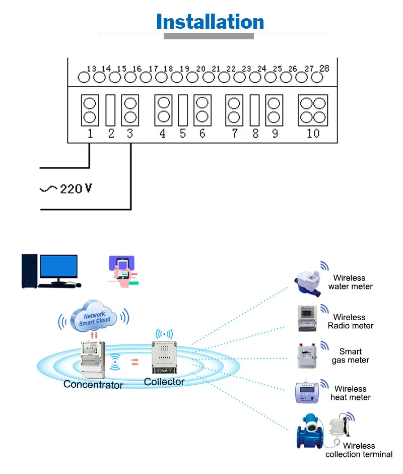 Excellent Quality Smart Gateway