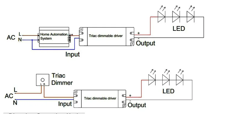 dimmable led driver circuit