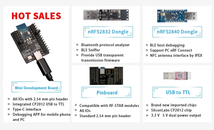 Cost-effective SiliconLabs BLE5.2 module 6 dBm AoA Beacon module EFR32 EFR32BG22 BG22