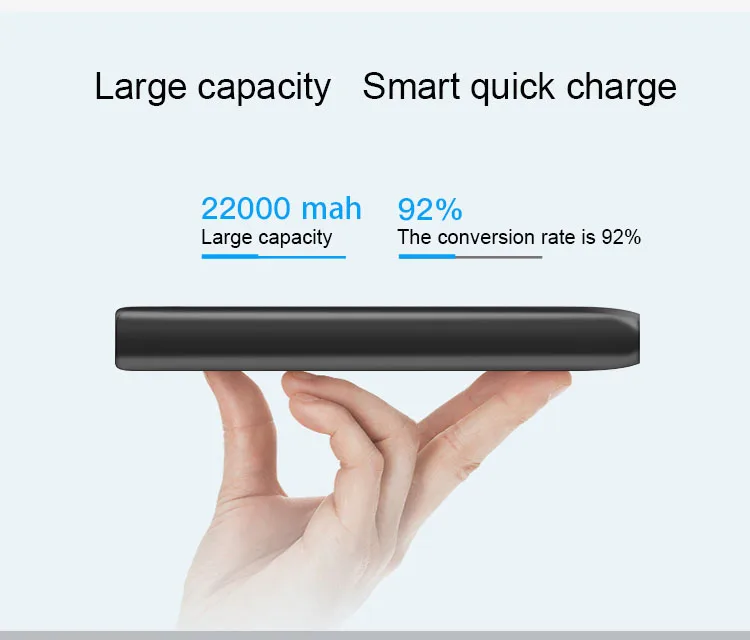 2019 new arrives 22000mah fast charging power banks with PD port - ANKUX.COM