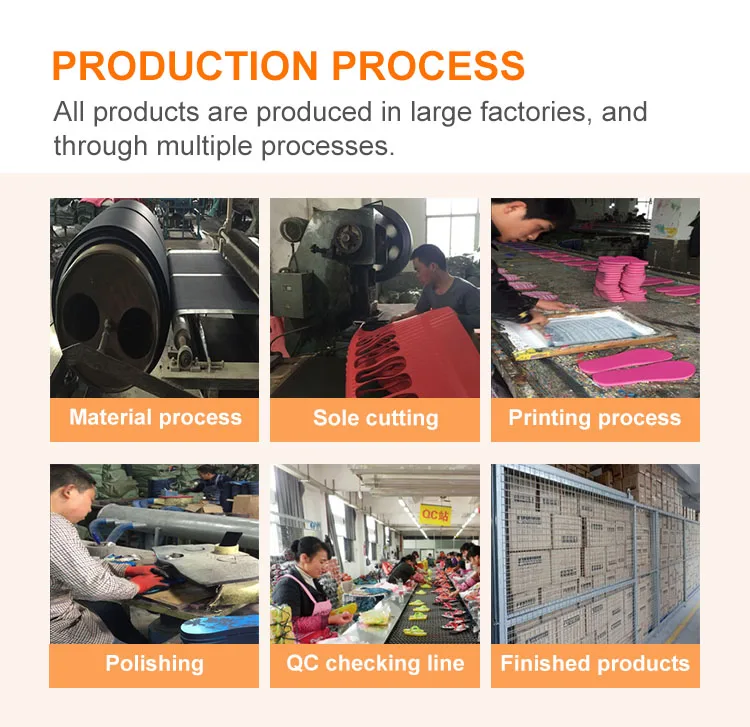 7Production Process 