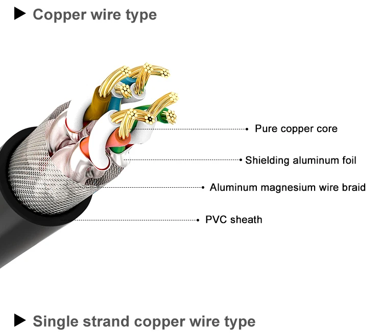 Black Bare Copper Cat5E 24AWG Soft Network Cable Ethernet CE UL Multiple Copper Twist 24AWG 305M FTP Networking Cable