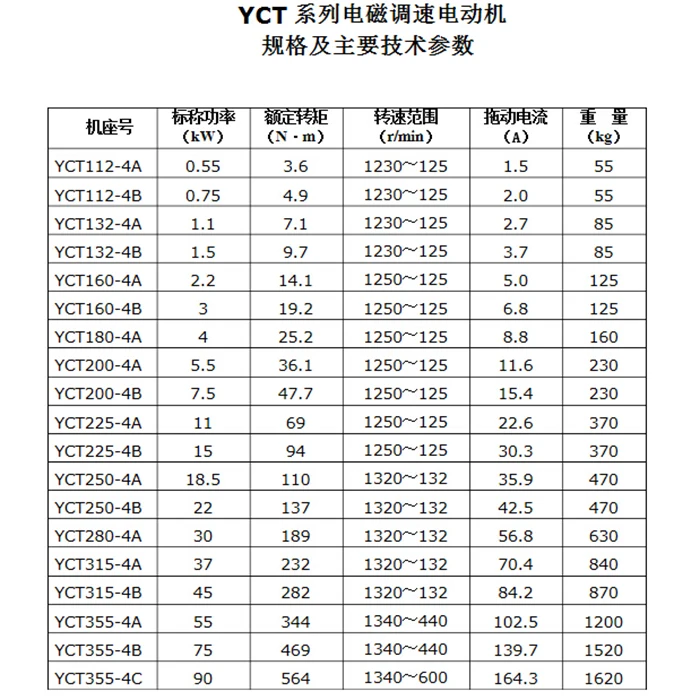 YCT series electromagnetic adjustable speed electric motor