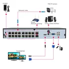 8CH 4CH 2MP POE NVR CCTV Kit 16CH H.265 Network HD Video Recorder Onvif P2P 16CH 1080P Dvr Monitoring Host