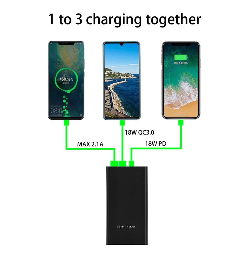 2020 Trend New QC3.0 18W 2.1A PD Type-C Power Bank Portable Thin 10000mah 1 to 3 Fast Charging For iPhone For MacBook - ANKUX.COM