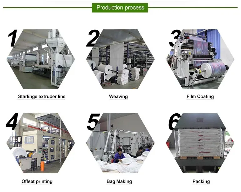 production process