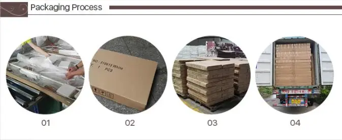 Packaging Process