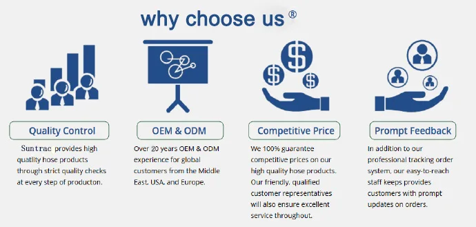 Why Choose Us-Suntrac