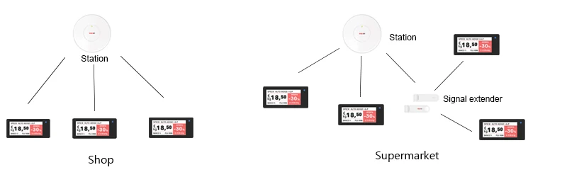 2.13 inch electronic price tag system epaper display supermarket - ANKUX.COM