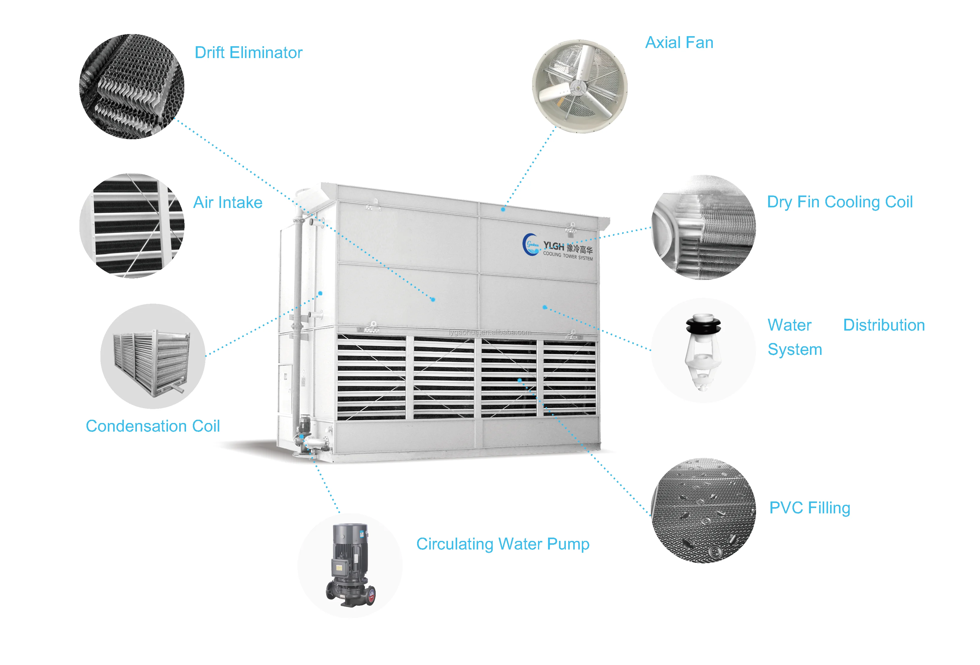Cooling Tower, Axial, IP55, Aluminum - detail 10