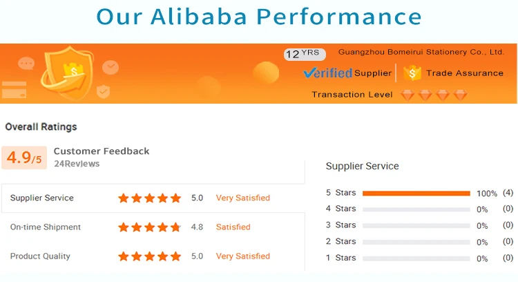 7 Alibaba Performance.jpg