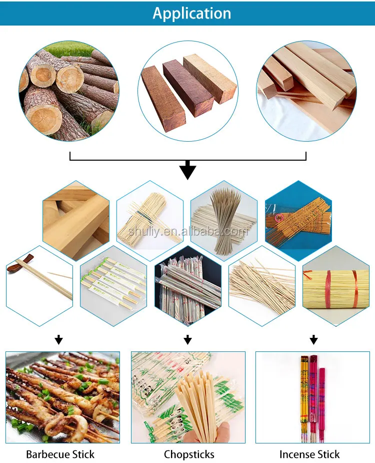 Professional bamboo stick incense/toothpick/chopsticks production line machine