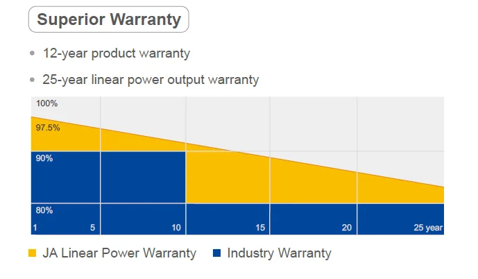 tier1 high effciency 9bb half cut solar cells panel 390watt 400