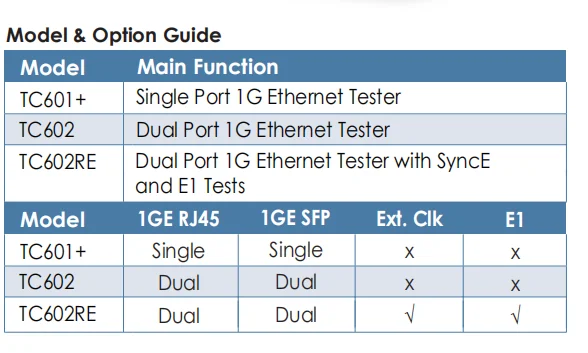 GOVO 5inch Touchscreen DEVISER TC601+ Ethernet Service Tester TC60X Gigabit Ethernet Tester