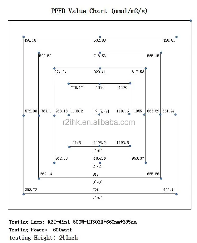 PPFD chart.jpg