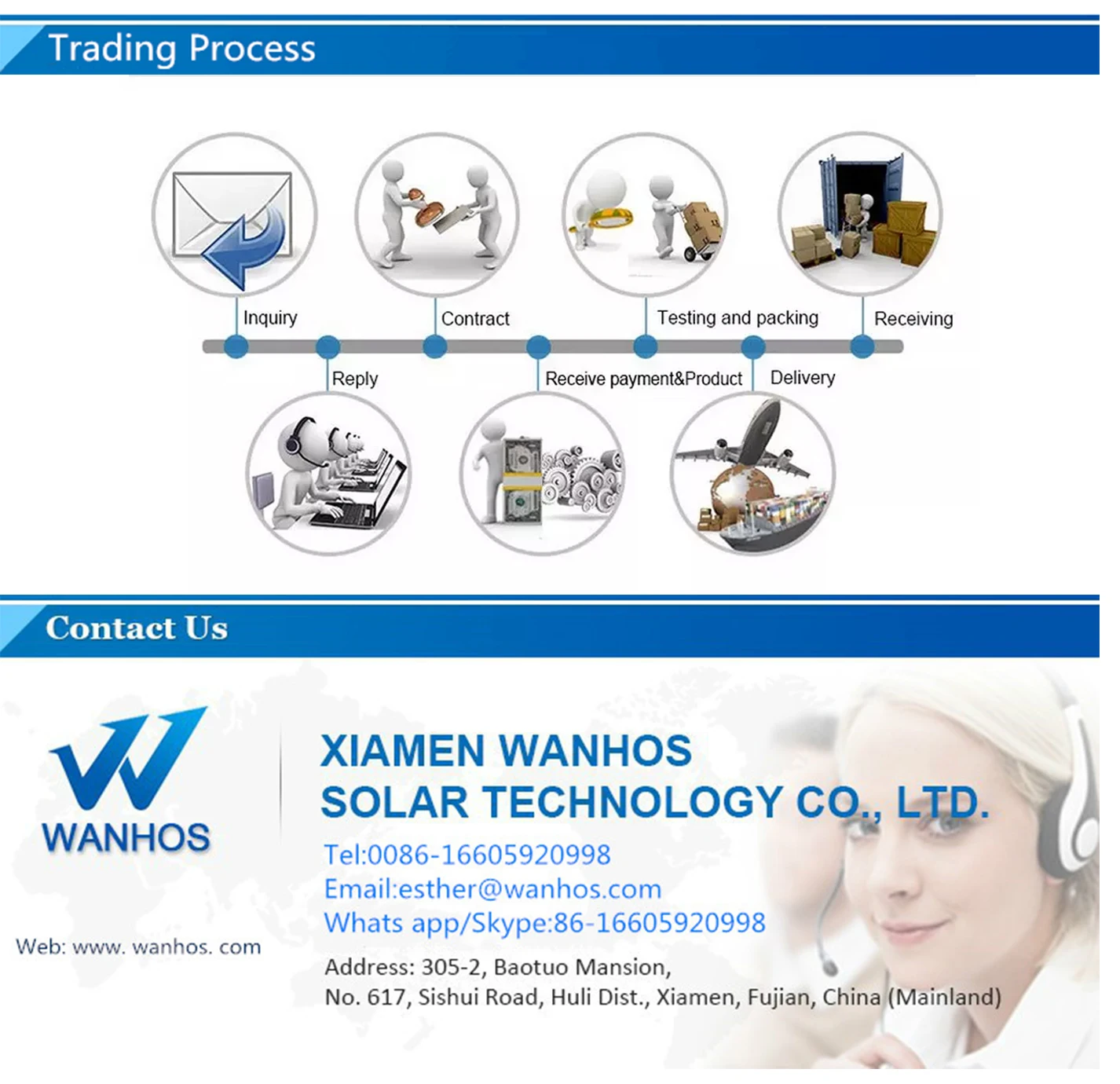 Trading Process Trading Process