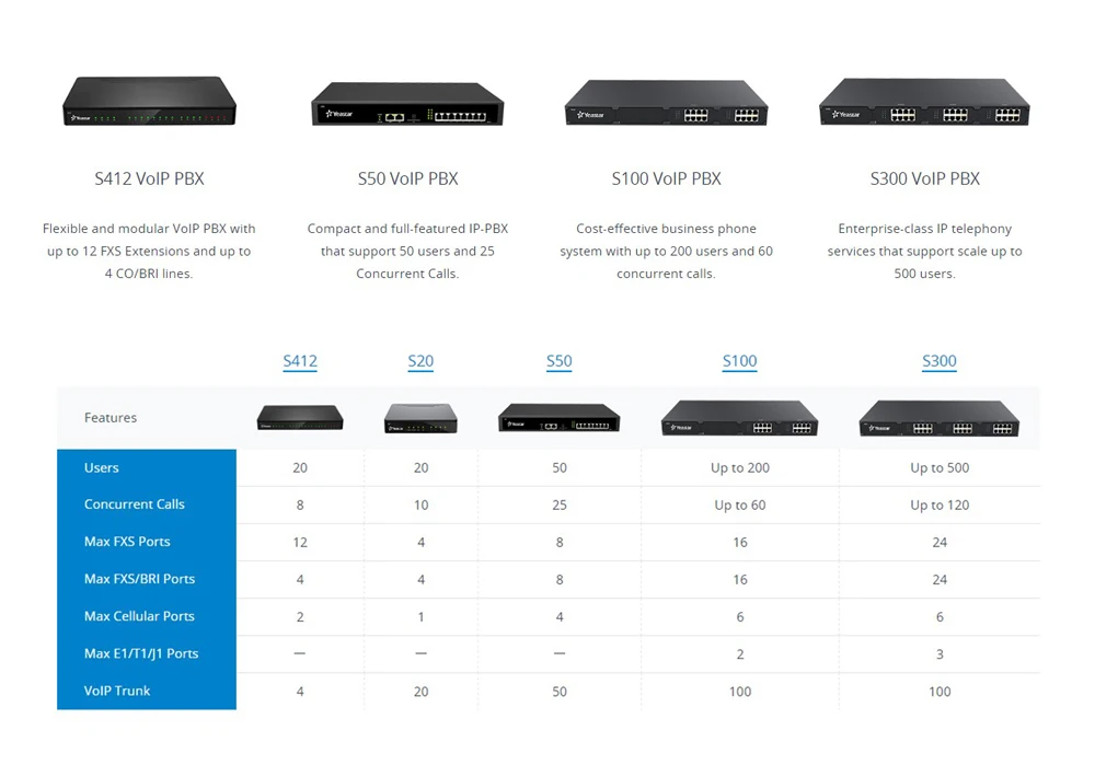 Yeastar IP PBX-F8