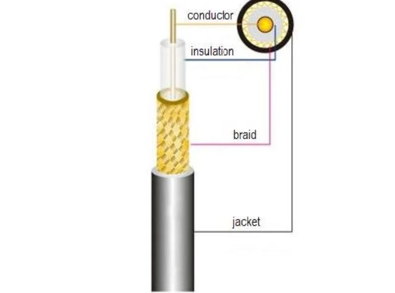Factory Price Hot Sell RG8/U RG8 RG213 Communication Coaxial Cable