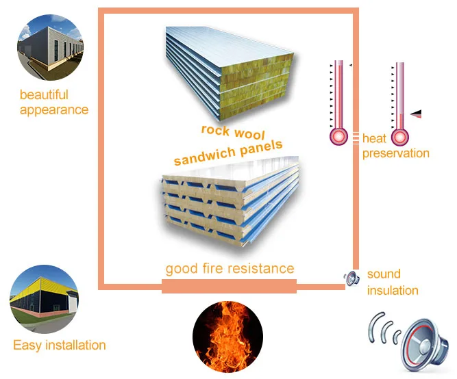 50 mm prime rock wool sandwich panel