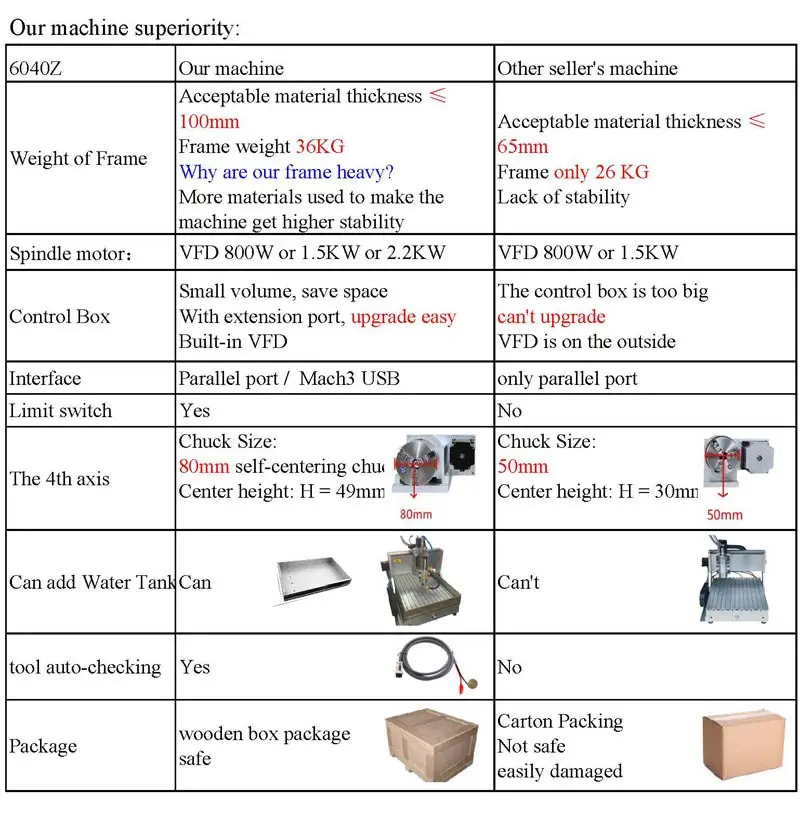 desktop mini mill cnc kit diy machine 3 axis mach3 cnc controller hobby kit for milling machine 