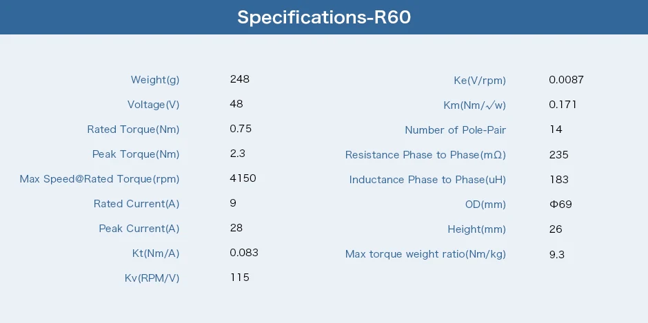 Specifications-R60