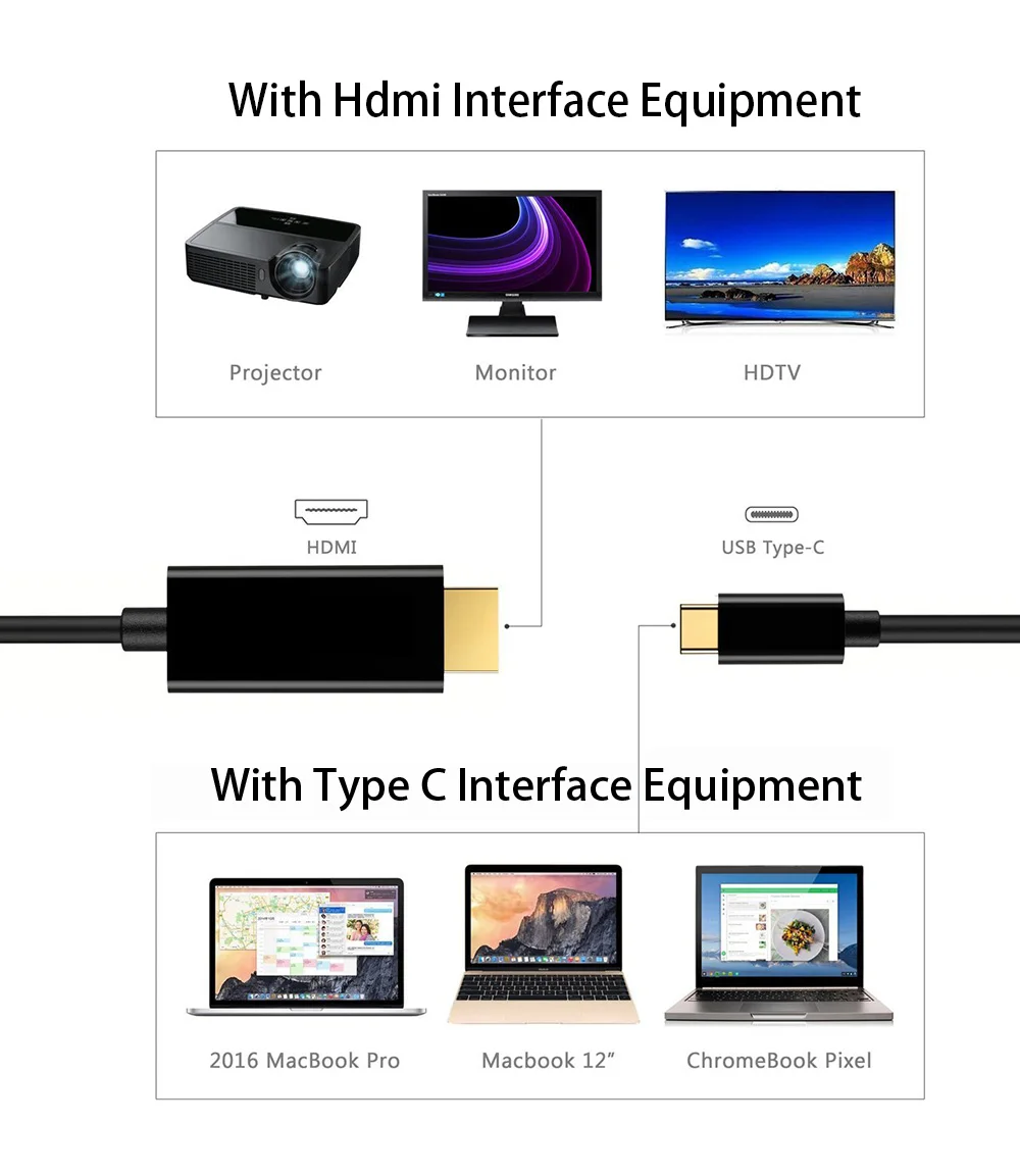 USB3.1 C TO HDMI 4K Type C to HDMI Cable HDMI Adapter Thunderbolt 3 for Huawei P20 Mate 10 Pro MacBook Pro Air ipad Pro - ANKUX.COM