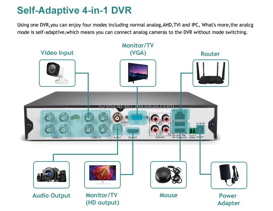 ahd kit 1080p