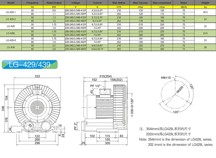 Regenerative Blower, LG-429, 1.75kw, 2.5hp - detail 8