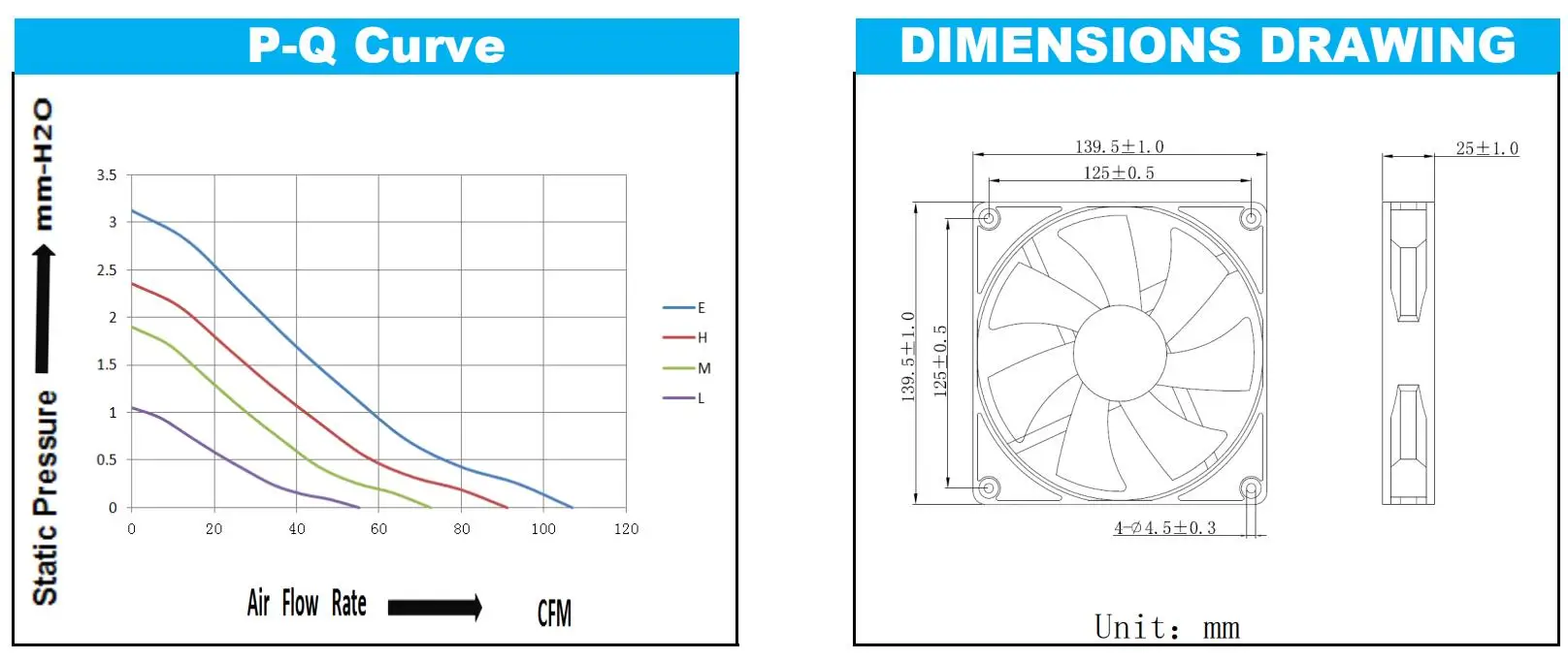 Brushless Exhaust Fan, 140mm, 140x140x25mm, 12V, 24V - detail 4