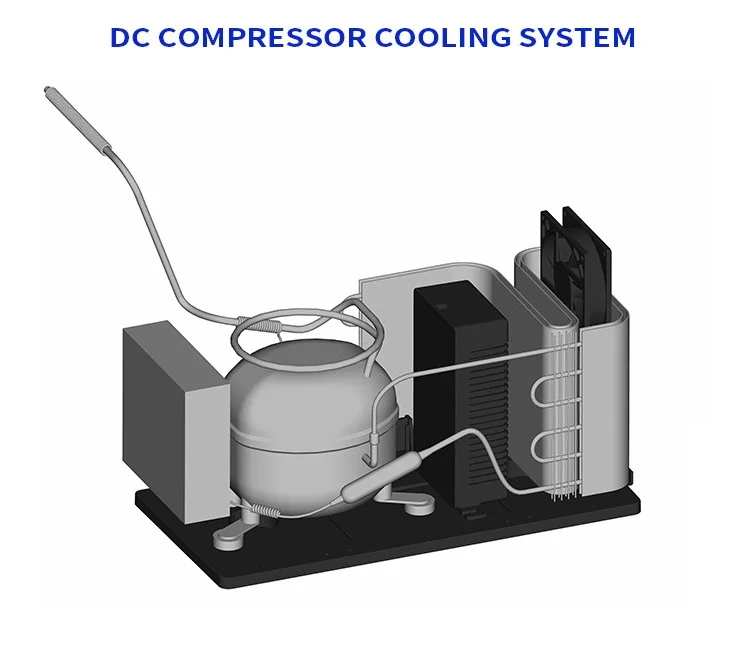 The Main Types Of Air Conditioners