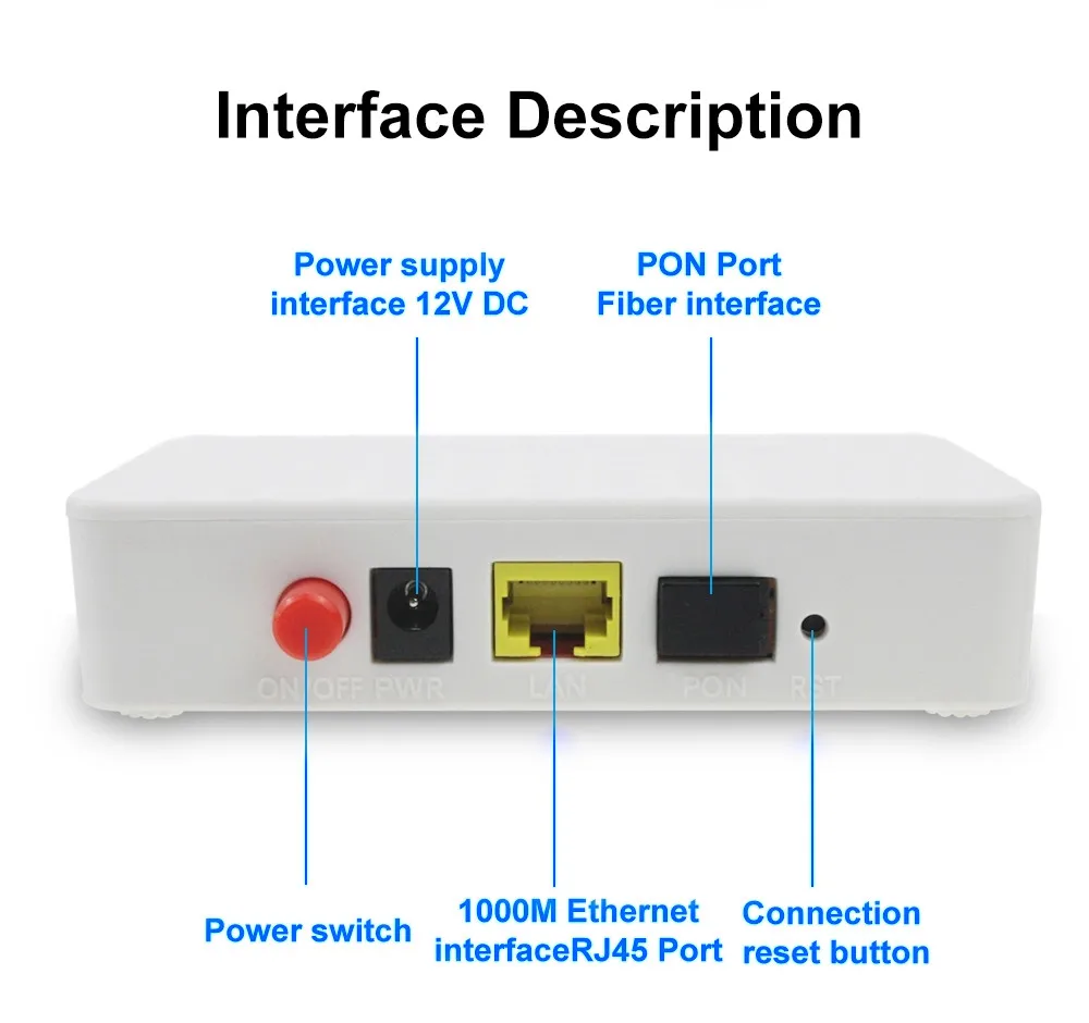 fiber optic equipment onu optical network unit 1ge epon onu/olt