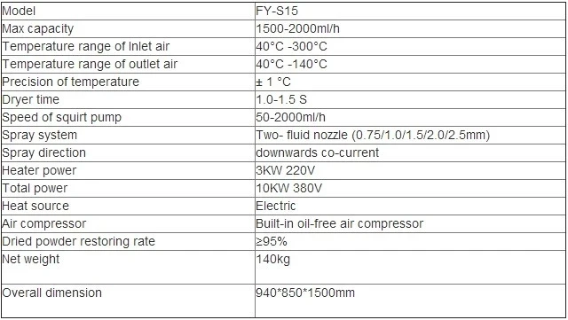 2L Lab Small Mini Instant Coffee Camel Milk Malt Syrup Black Tea Herbal Egg White Food Powder Spray Dryer Machine Price