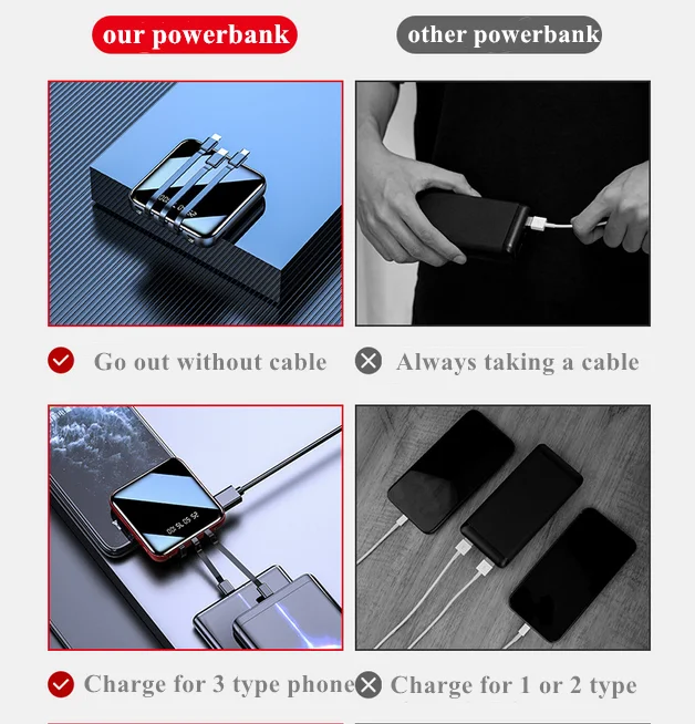 20000mAh Mirror Mini Power Bank Portable LED LCD Fast Charging slim Powerbank Quick Charge Mobile Charger with 3 in 1 cables