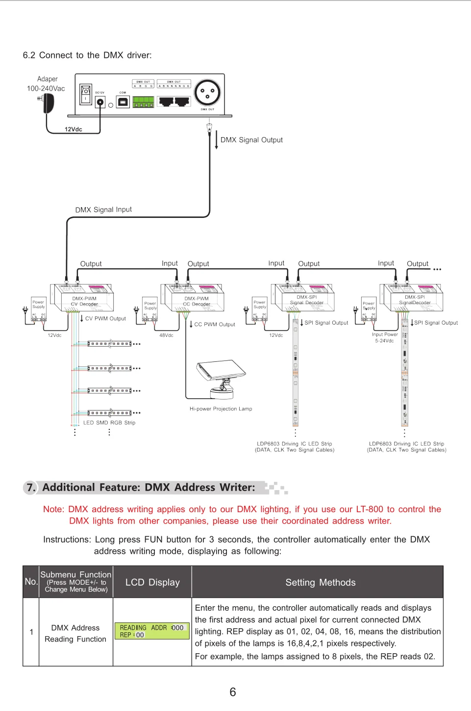 预设置模式 lt-800 与射频远程手动 dmx512 控制器的