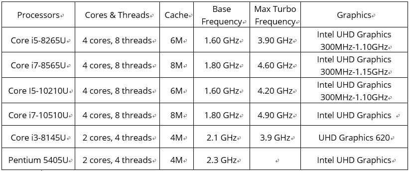 10代核心i5 10210u i7 10510u uhd图形ddr4 m.