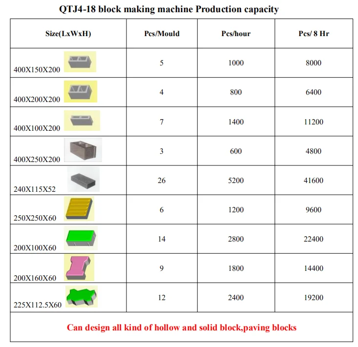 Machines to Start Small Business at Home QTJ4-18 Block Making Machine Concrete details