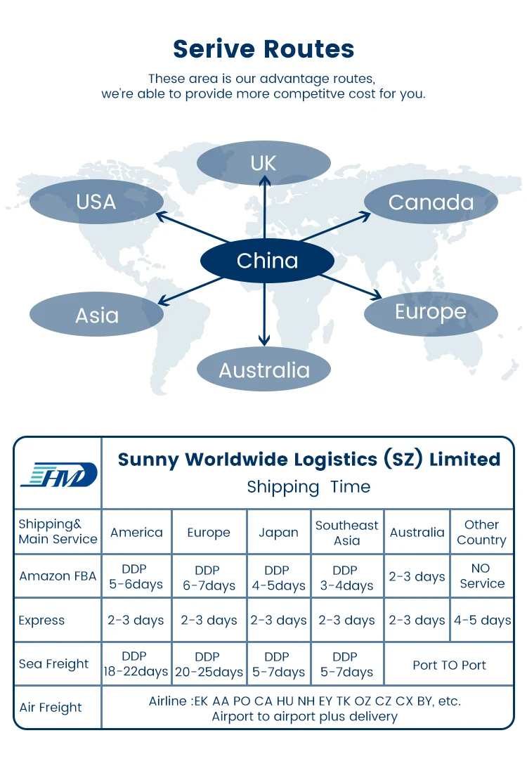China freight forwarder ship to USA Amazon FBA door to door service 