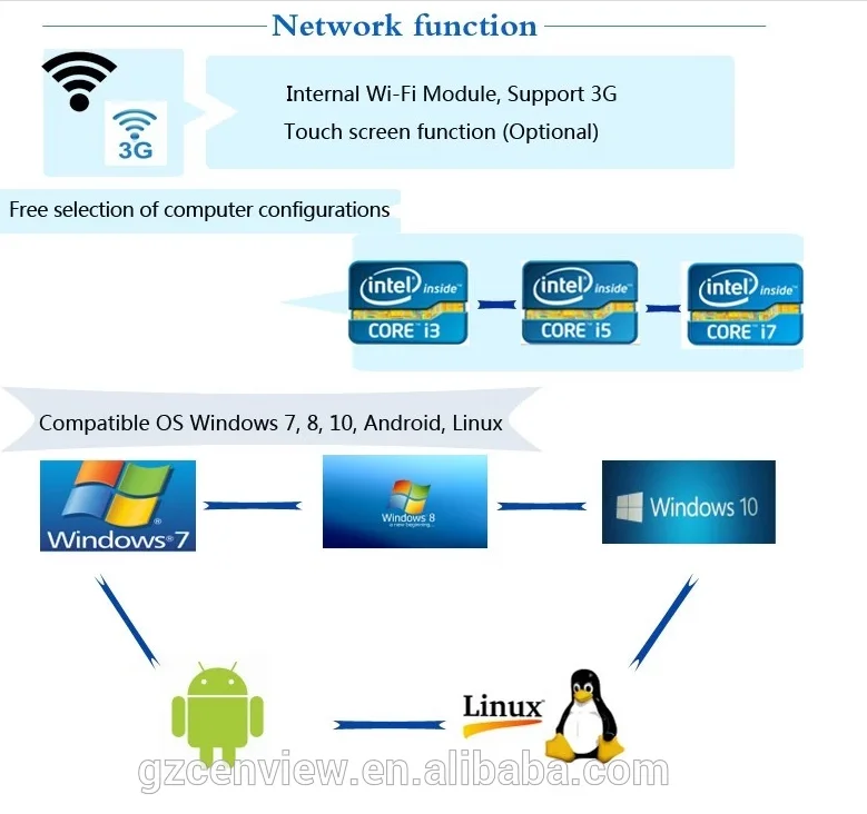 product application