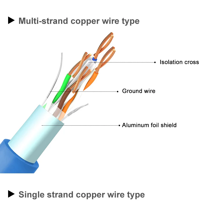 Blue Rj45 CAT6A 24AWG SFTP Soft Network Cable 100% Oxygen-Free Copper 4-Pair Multiple Copper Twist UL CE 305M Soft Cat6a Cable