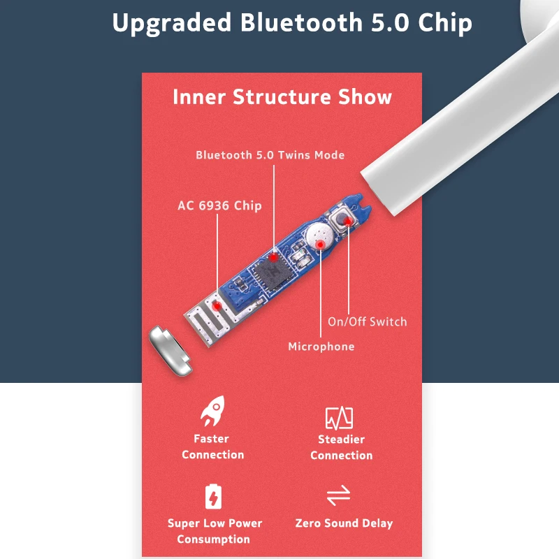 The smallest stereo earbuds i7 mini earphone blutooth for iphone - ANKUX.COM