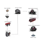 Fine particles 0.075-4.75 mm 50-80 tph silica sand making production line for sale philippines