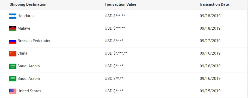 Transaction Details