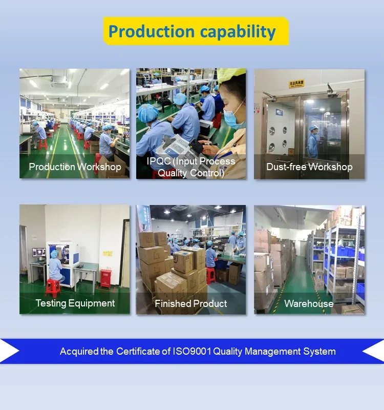 Production capability