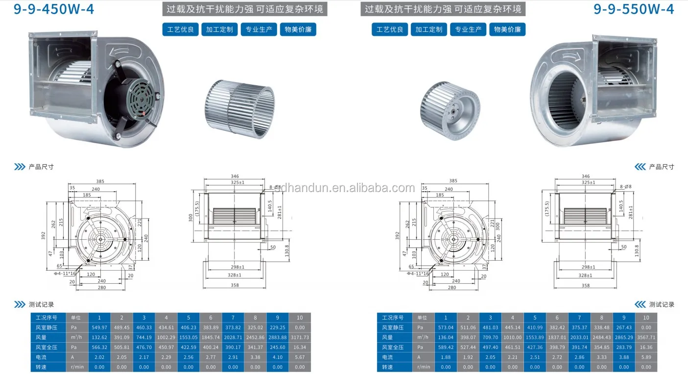 Centrifugal Fan, Steel, 380V, Electricity Powered - detail 8
