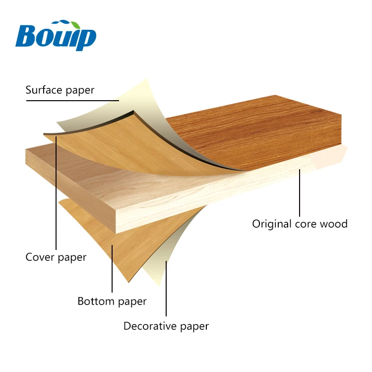 block board manufacturing process