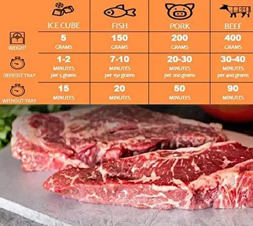Large Quick Miracle Non Stick Fast Thaw Defrost Frozen Food Meat Defrosting Tray Pad