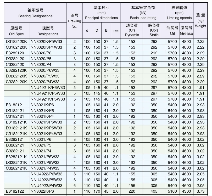 带锥孔的圆柱滚子轴承nn系列供应商 - buy cylindrical roller