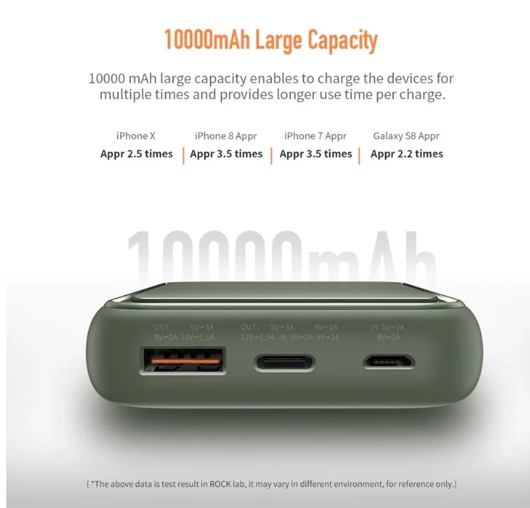 Hot Selling ROCK Mini PD 10000mah Fast charges Power Bank Portable External Battery PD3.0 QC3.0 FCP Powerbank For Samsung iPhone - ANKUX.COM