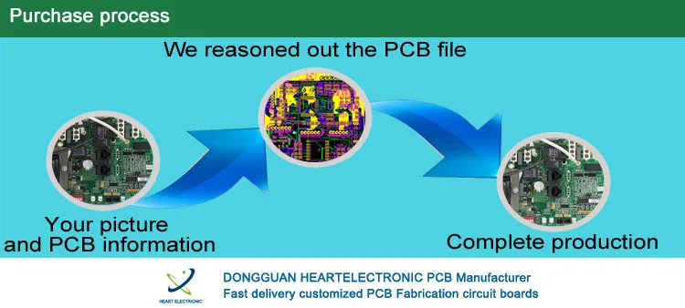 copy pcb board Factory production DongGuan GuangDong